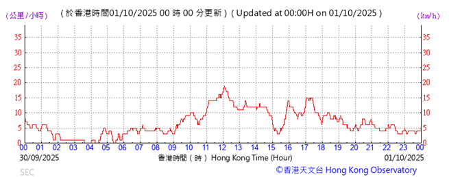 A graph showing the time of a stock market
AI-generated content may be incorrect.